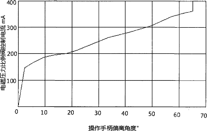 Hydraulic motor remote control system of towing winch and signal processing method thereof