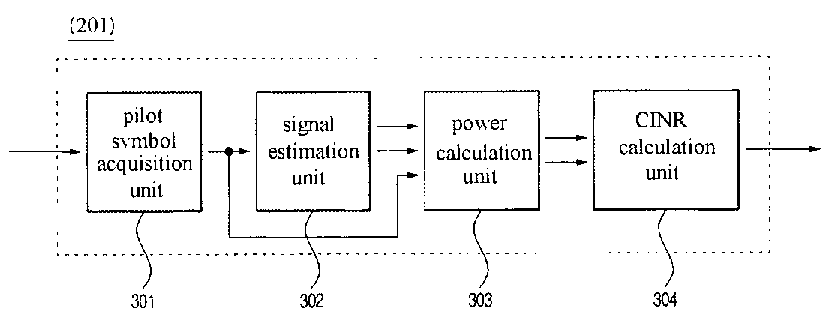 Apparatus and method for measuring carrier to interference and noise ratio