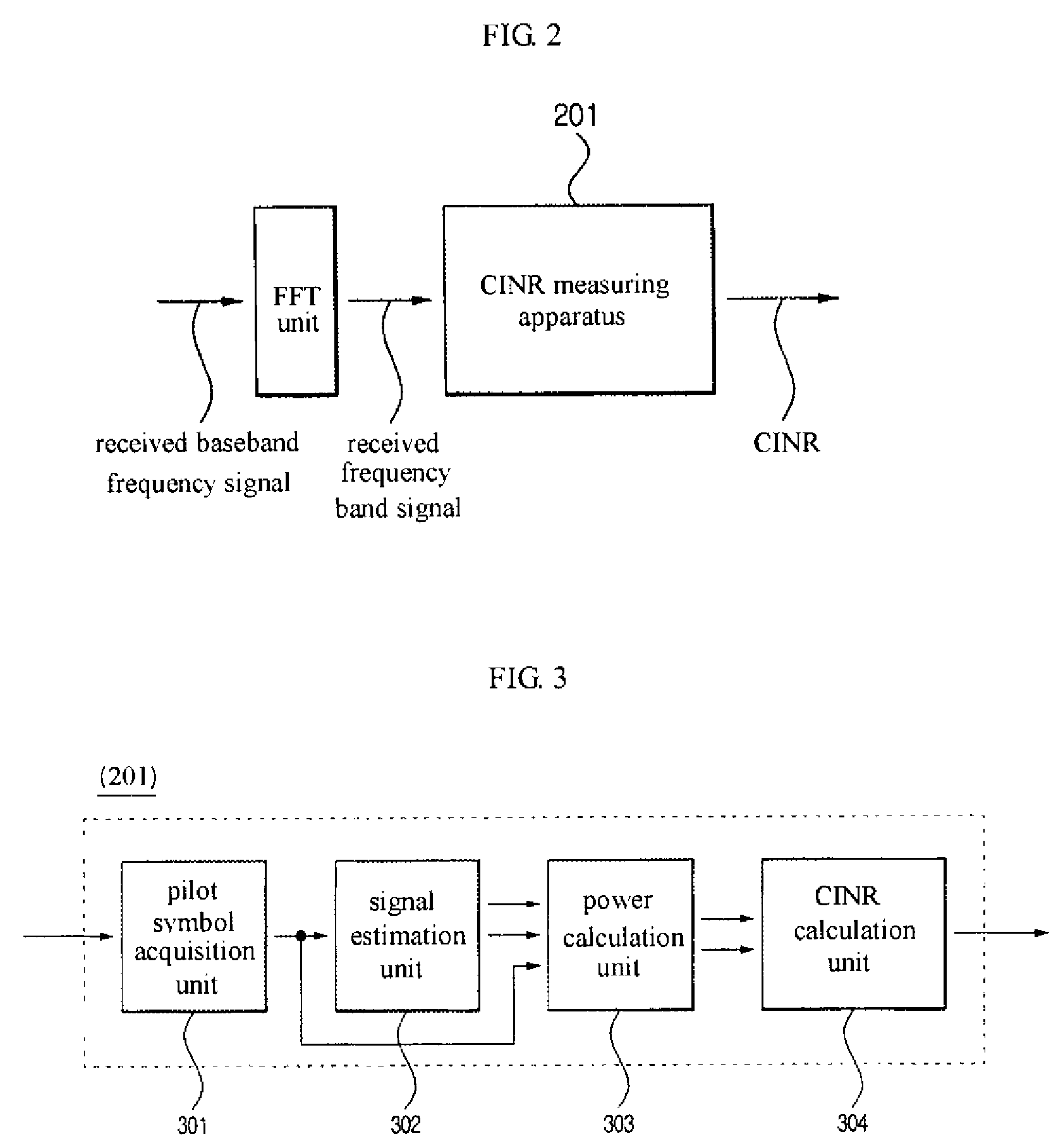 Apparatus and method for measuring carrier to interference and noise ratio