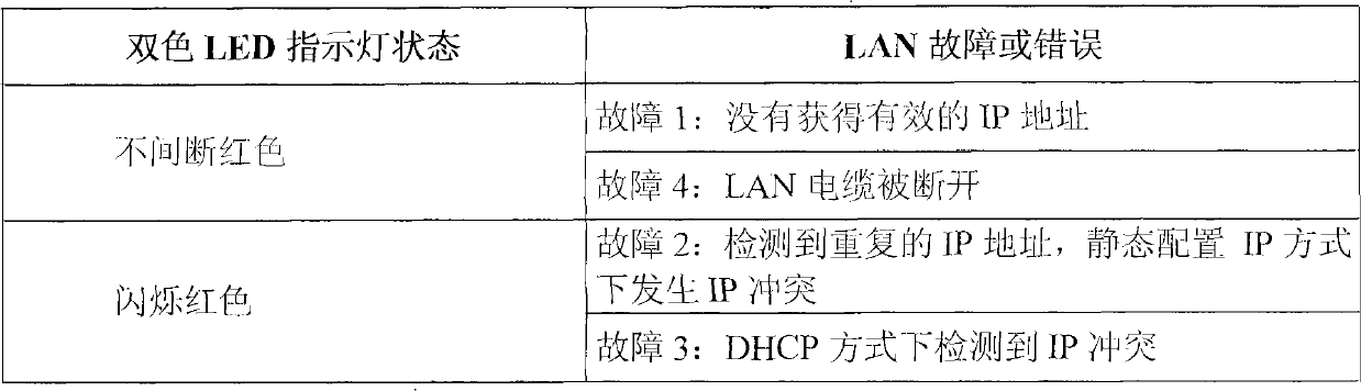 Method for judging local area network (LAN) fault state in LAN-based extensions for instrumentation (LXI) device