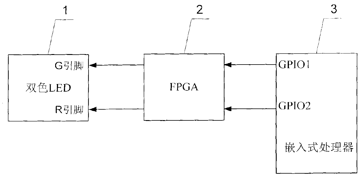 Method for judging local area network (LAN) fault state in LAN-based extensions for instrumentation (LXI) device