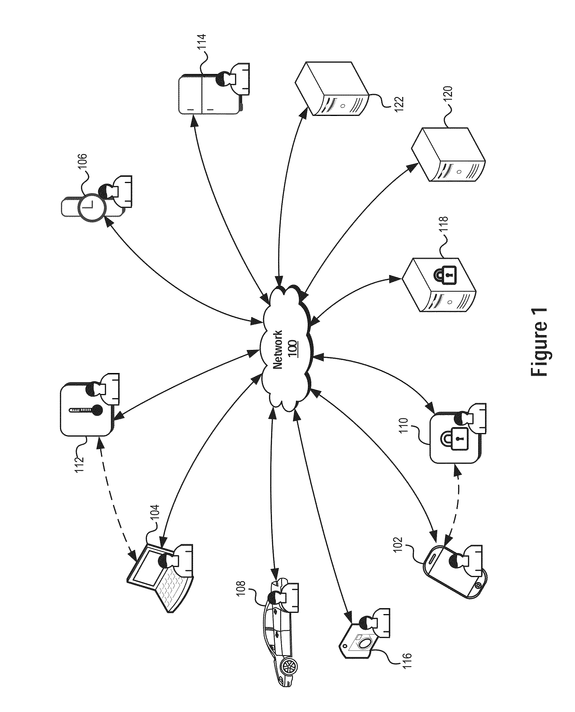 Network security systems and methods