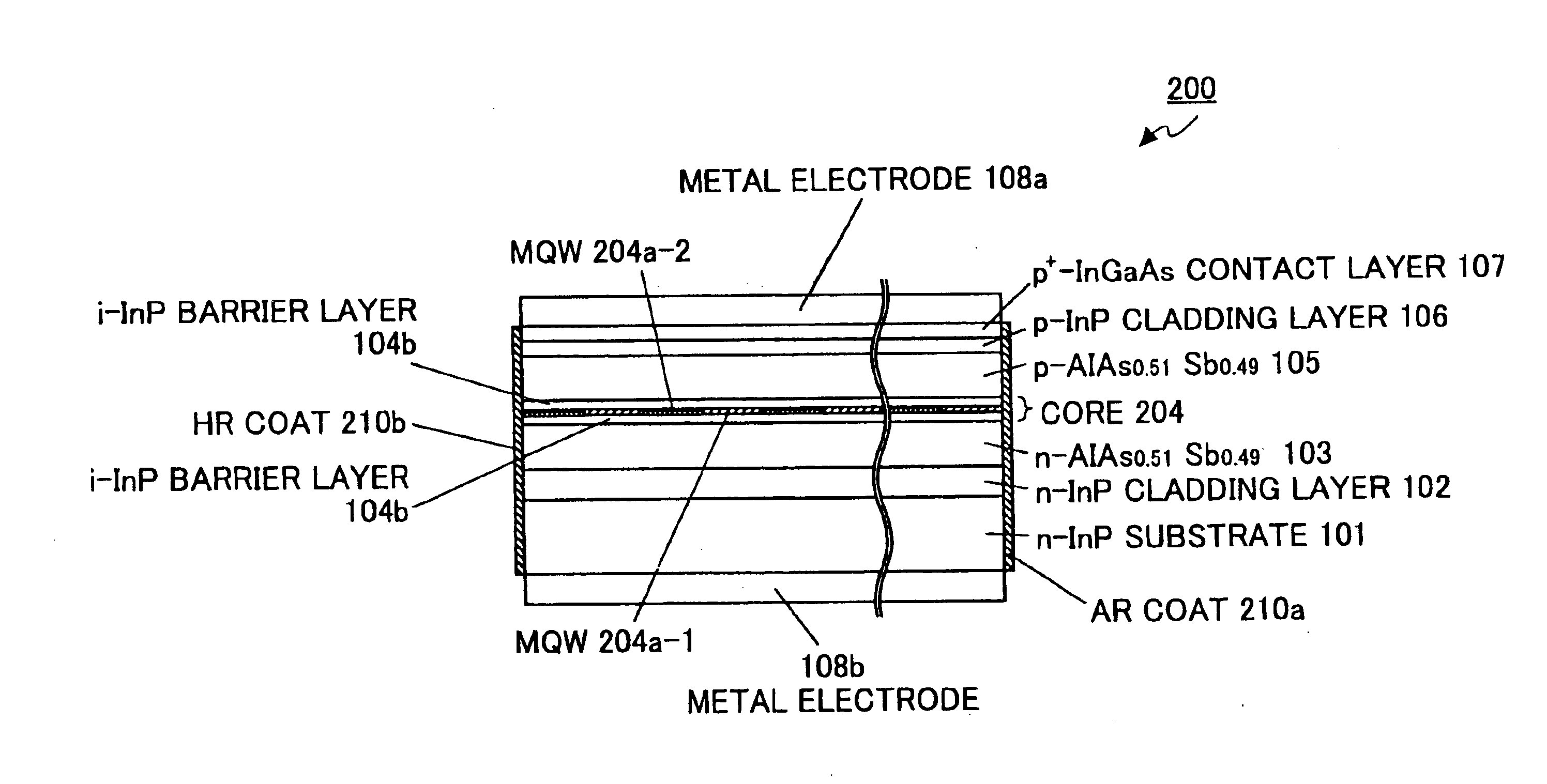 Hetero-junction laser diode