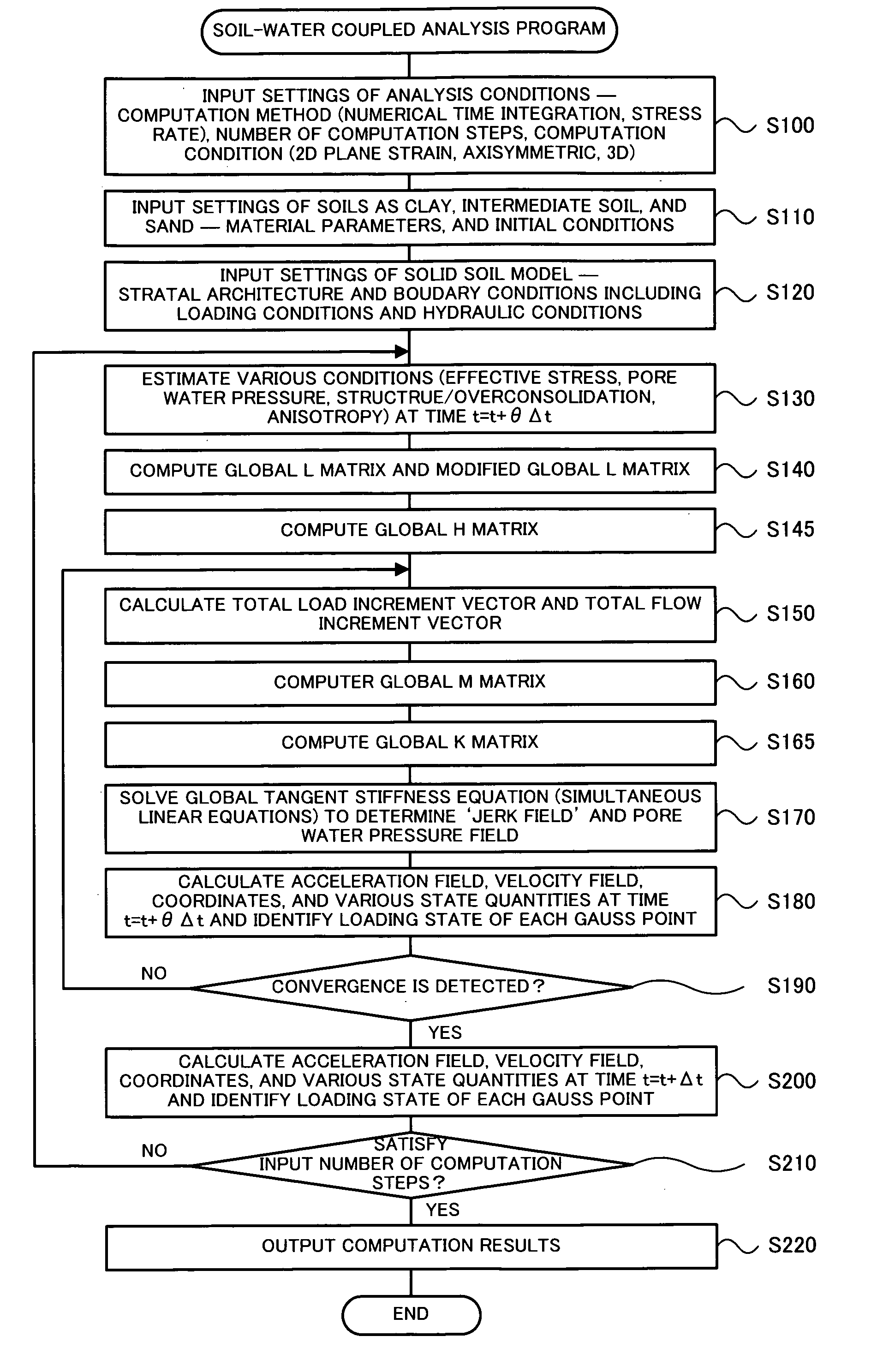 Soil-Water Coupled Analyzer and Soil-Water Coupled Analysis Method