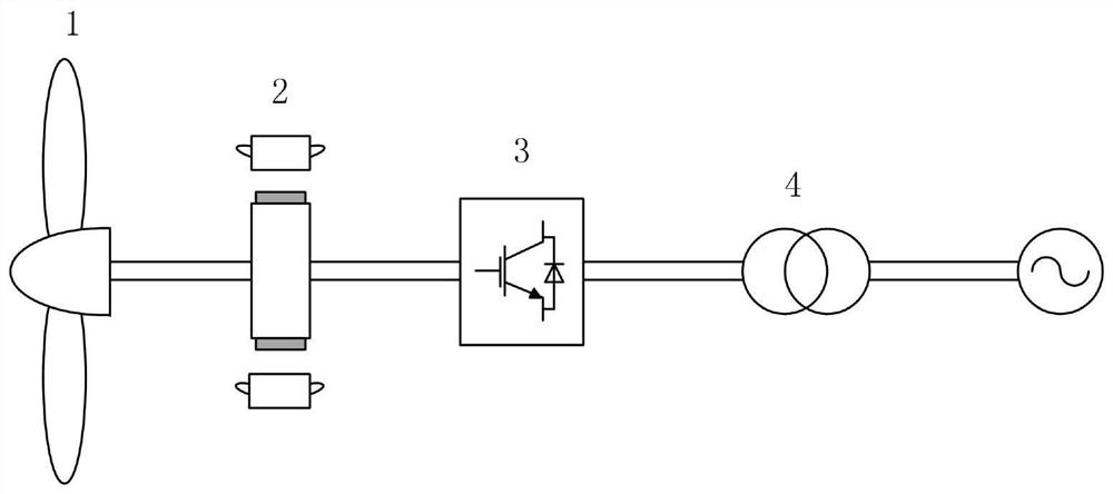 A two-speed permanent magnet wind power generation system