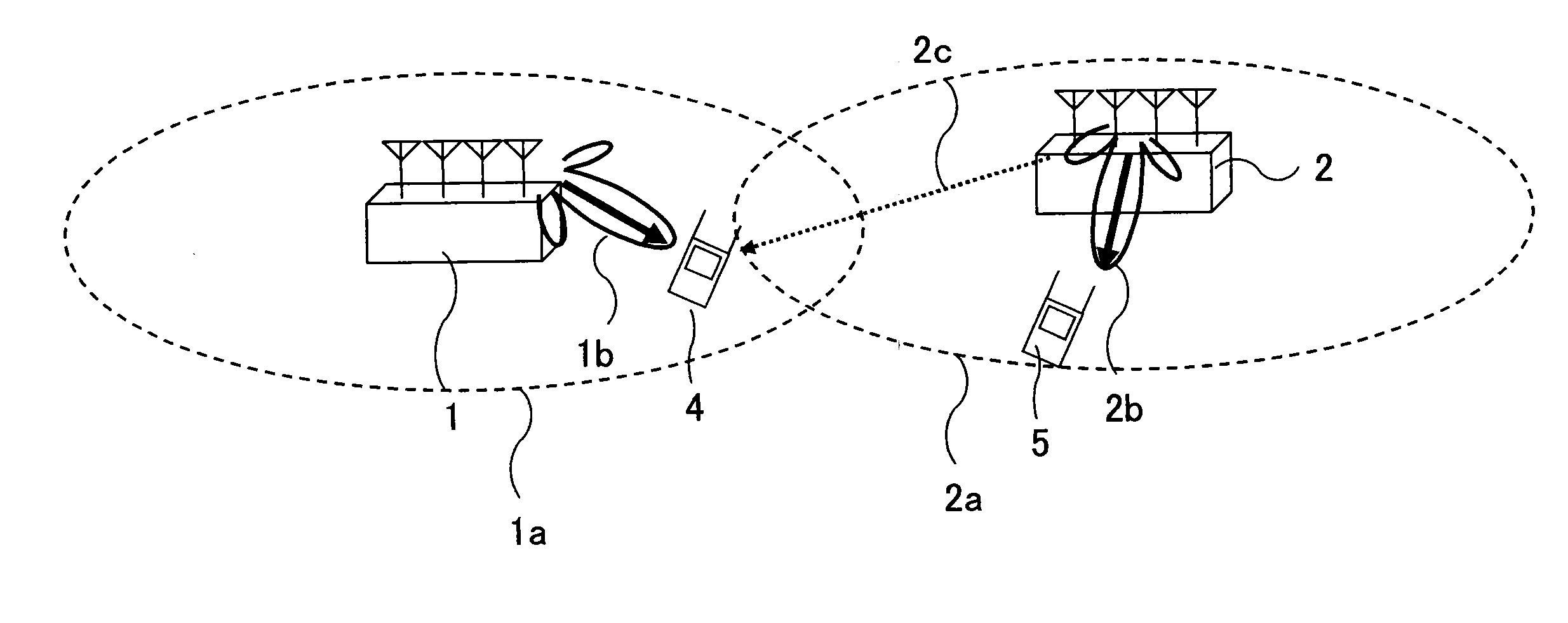 Radio communication system, radio base station, and mobile terminal