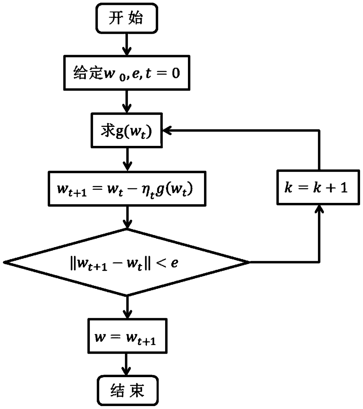A classification method for electric power on-line data collection