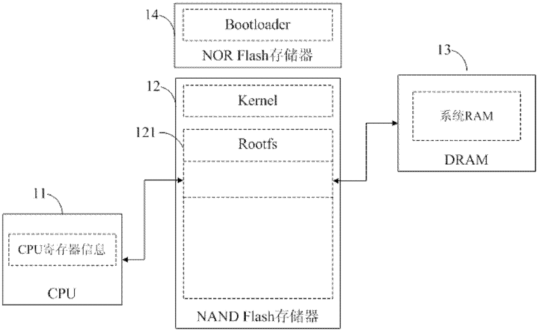 Dormancy and wake-up system for embedded device based on non-volatile random access memory