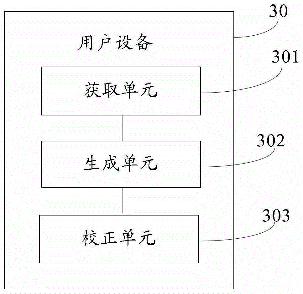 A text correction method and user equipment