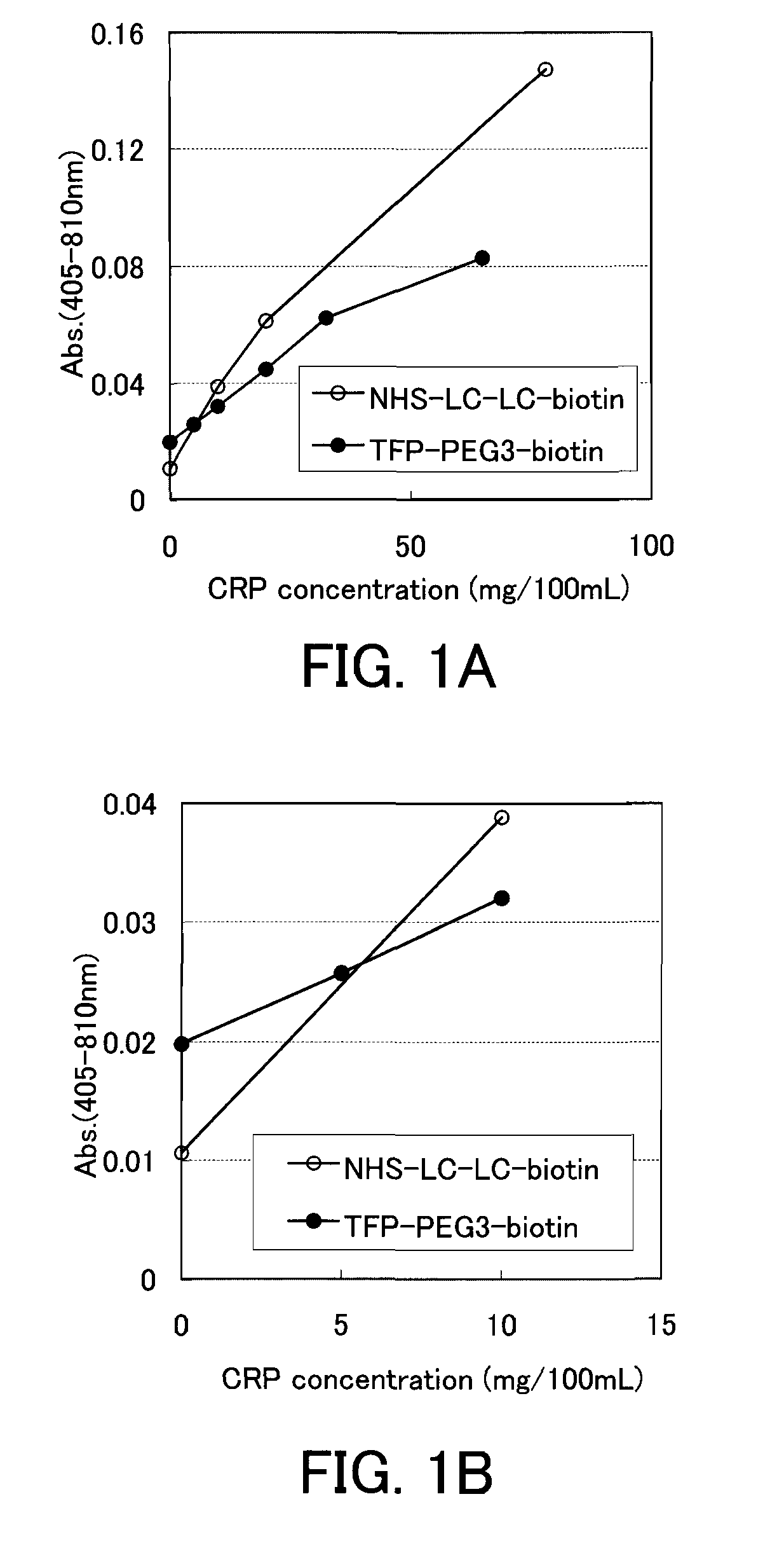 Detection method of target substance, detection reagent used for the same, and the uses thereof