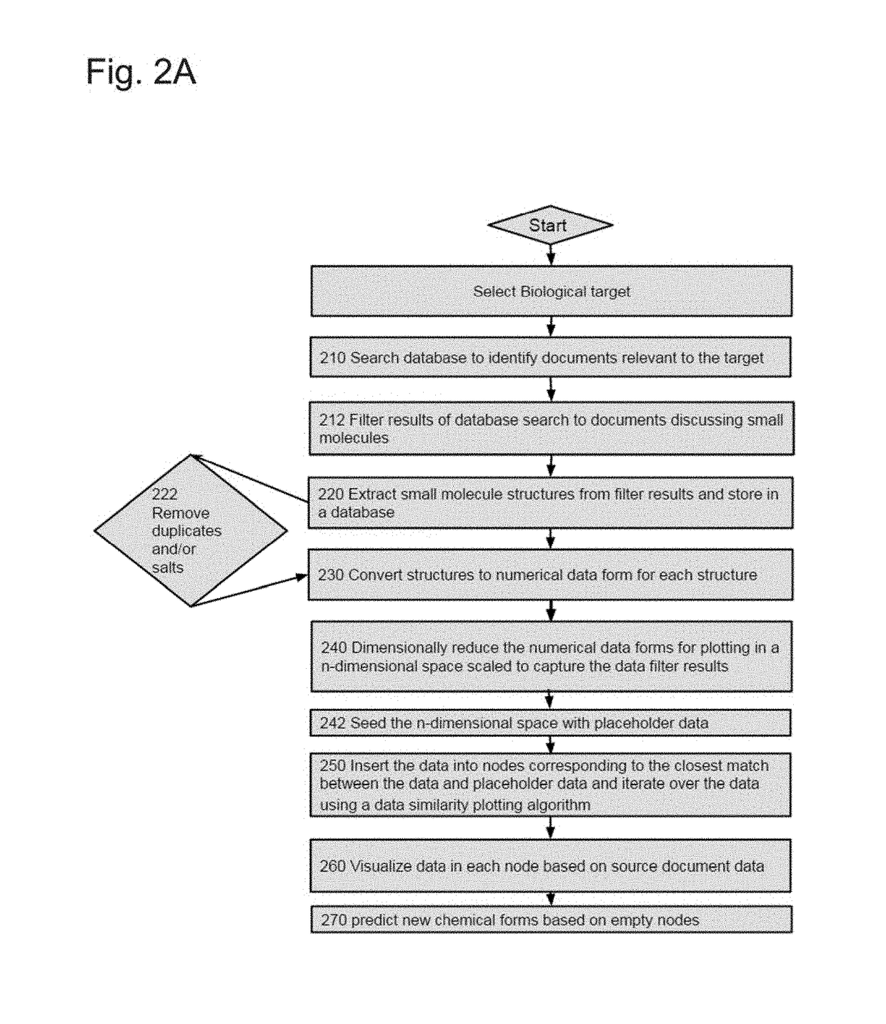 System and method for evaluating chemical entities using and applying a virtual landscape