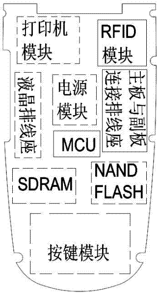 Method for solving problem of electromagnetic interference of handheld point-of-sale (POS) terminal