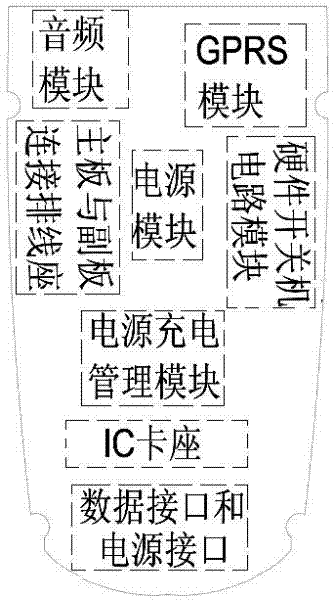 Method for solving problem of electromagnetic interference of handheld point-of-sale (POS) terminal