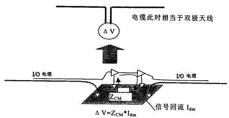 Method for solving problem of electromagnetic interference of handheld point-of-sale (POS) terminal