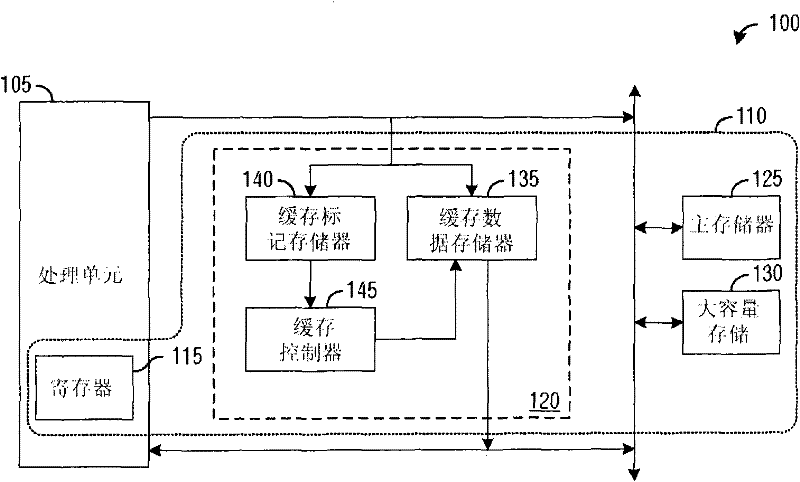 System and method for fast cache-hit detection