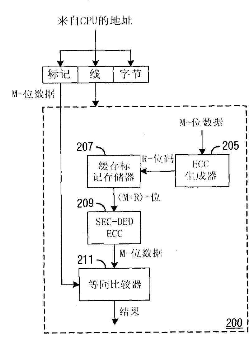 System and method for fast cache-hit detection