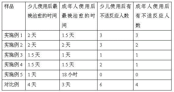 Traditional Chinese medicine diarrhea relieving powder and preparation method thereof