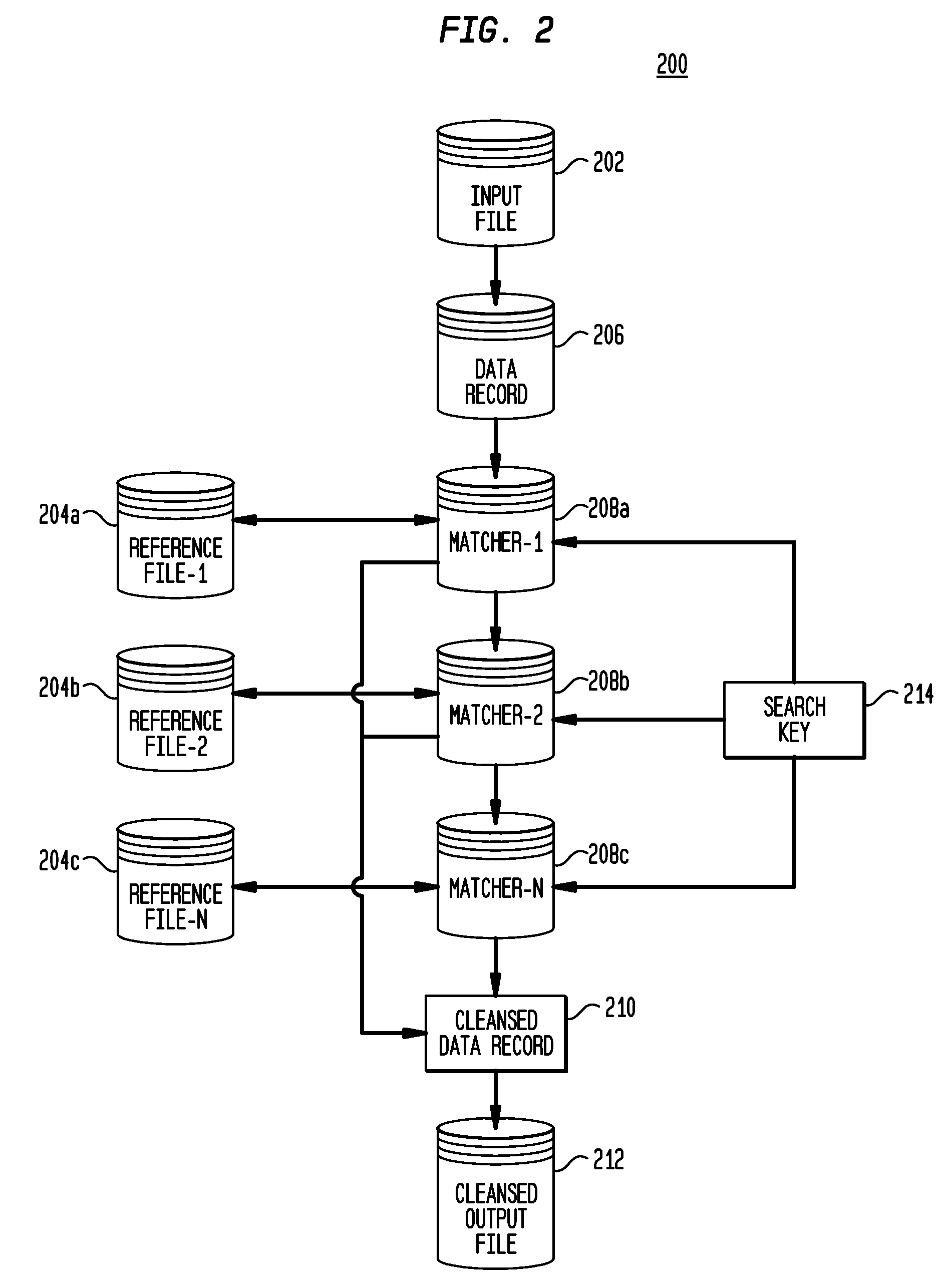 System and method for cleansing, linking and appending data records of a database