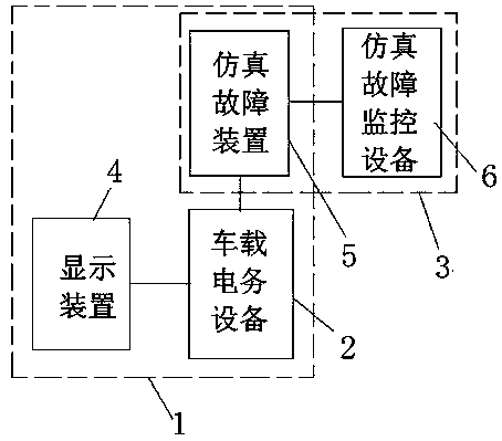 Vehicle-mounted telecommunication system simulation training method