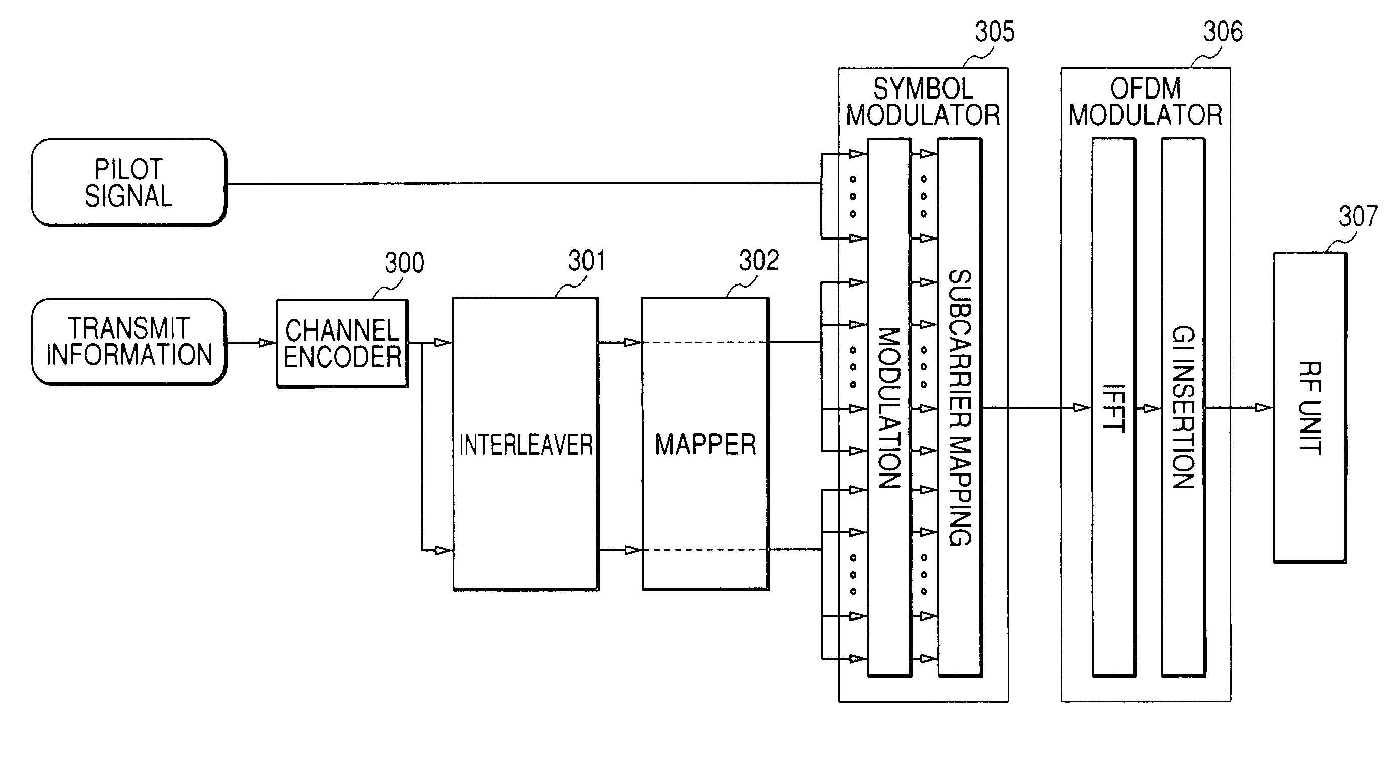 Method and apparatus for encoded signal mapping for multi-carrier communication