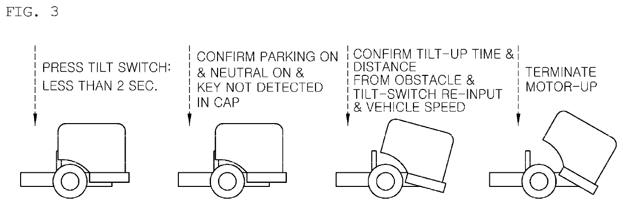 System for controlling tilting of a cab for a commercial vehicle