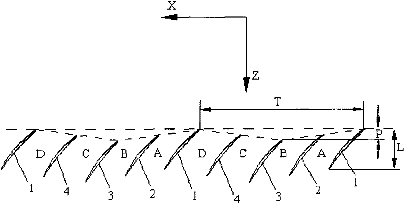 A Rotating Blade Arrangement for Improving the Aerodynamic Performance of Axial Flow Compressor