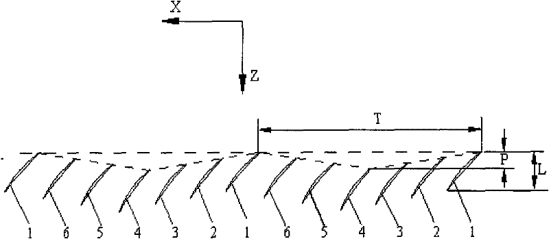 A Rotating Blade Arrangement for Improving the Aerodynamic Performance of Axial Flow Compressor