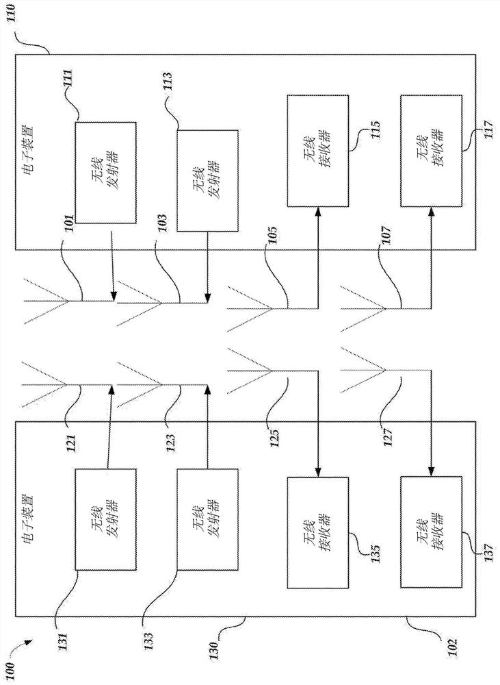 Wireless devices and systems including examples of compensating power amplifier noise