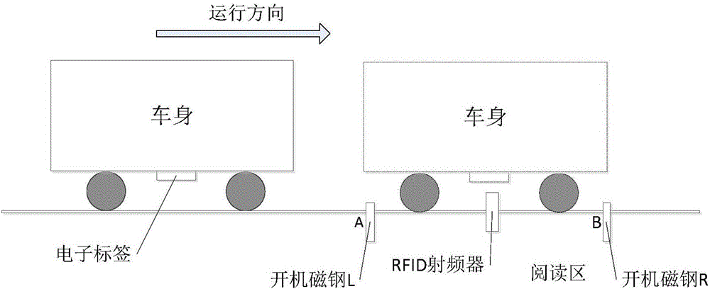 Train number automatic identification method and system