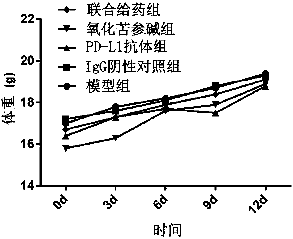 pharmaceutical-composition-and-applications-thereof-sterile-container