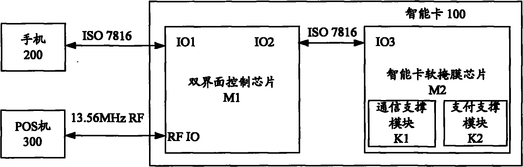 Dual-chip mobile payment intelligent card and control method thereof
