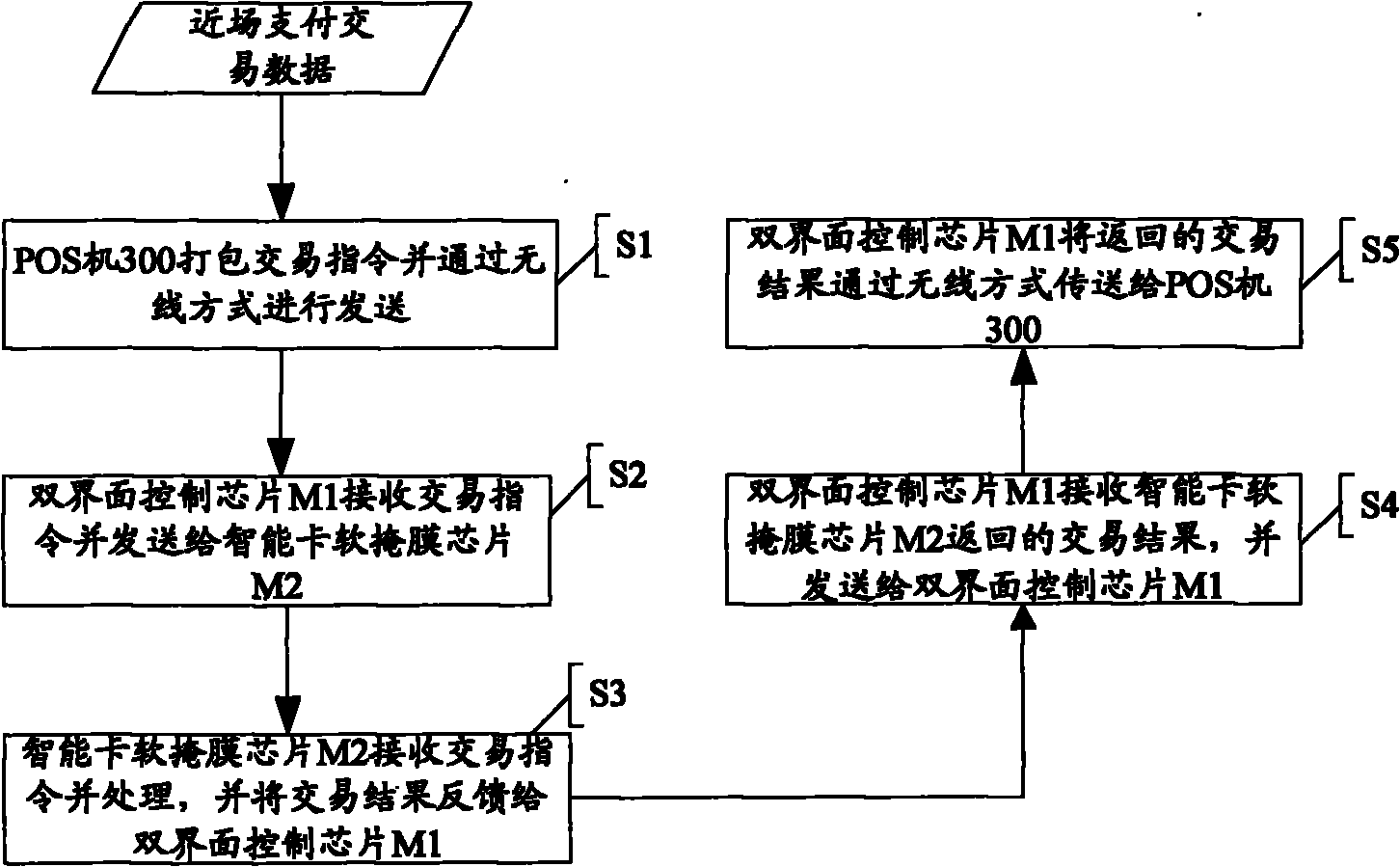 Dual-chip mobile payment intelligent card and control method thereof