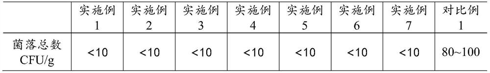 Preparation method of sterile honey