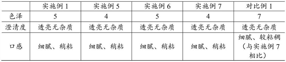 Preparation method of sterile honey