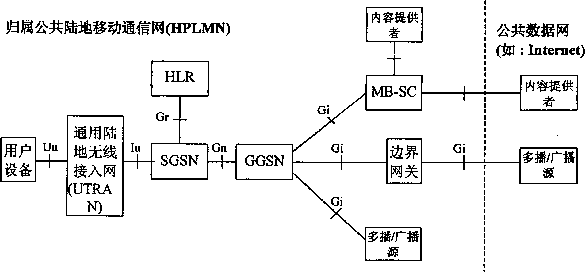 Method for managing broadcast of multi-broadcast service source in mobile network