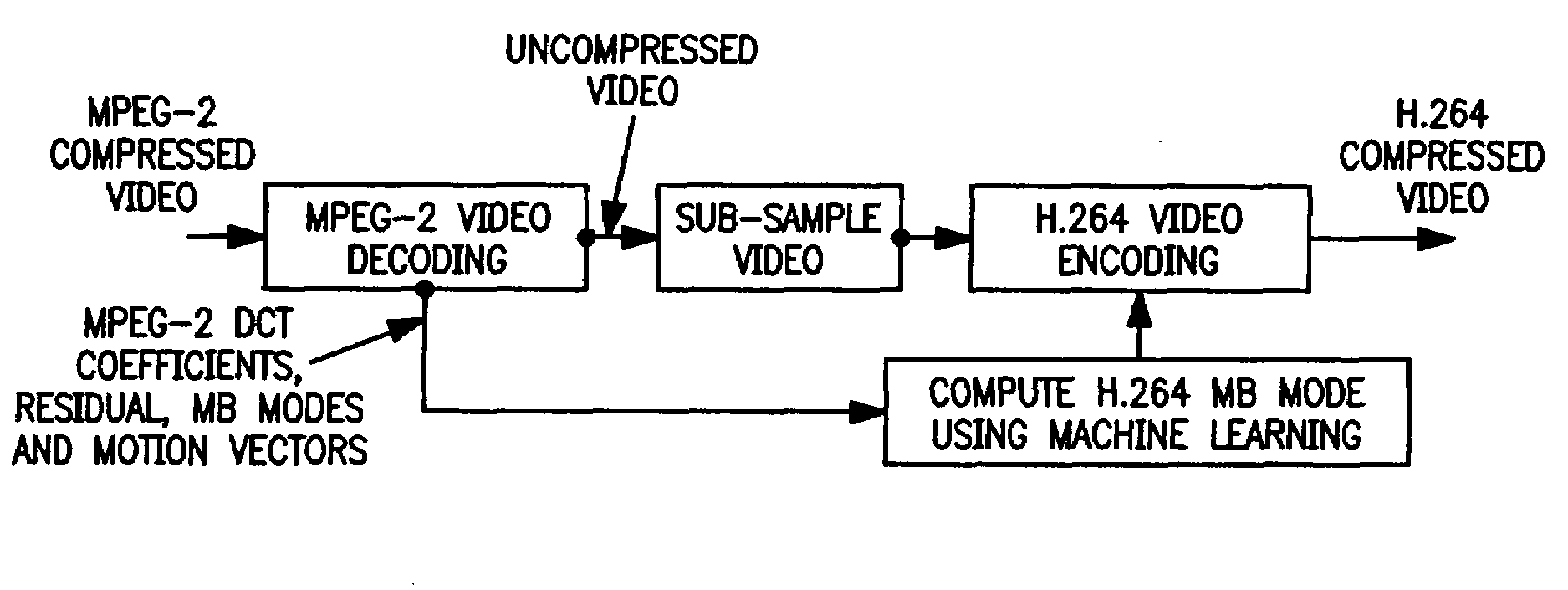 Reduced resolution video transcoding with greatly reduced complexity