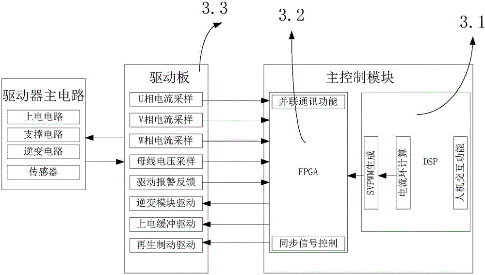 Modular parallel driving system and control method thereof