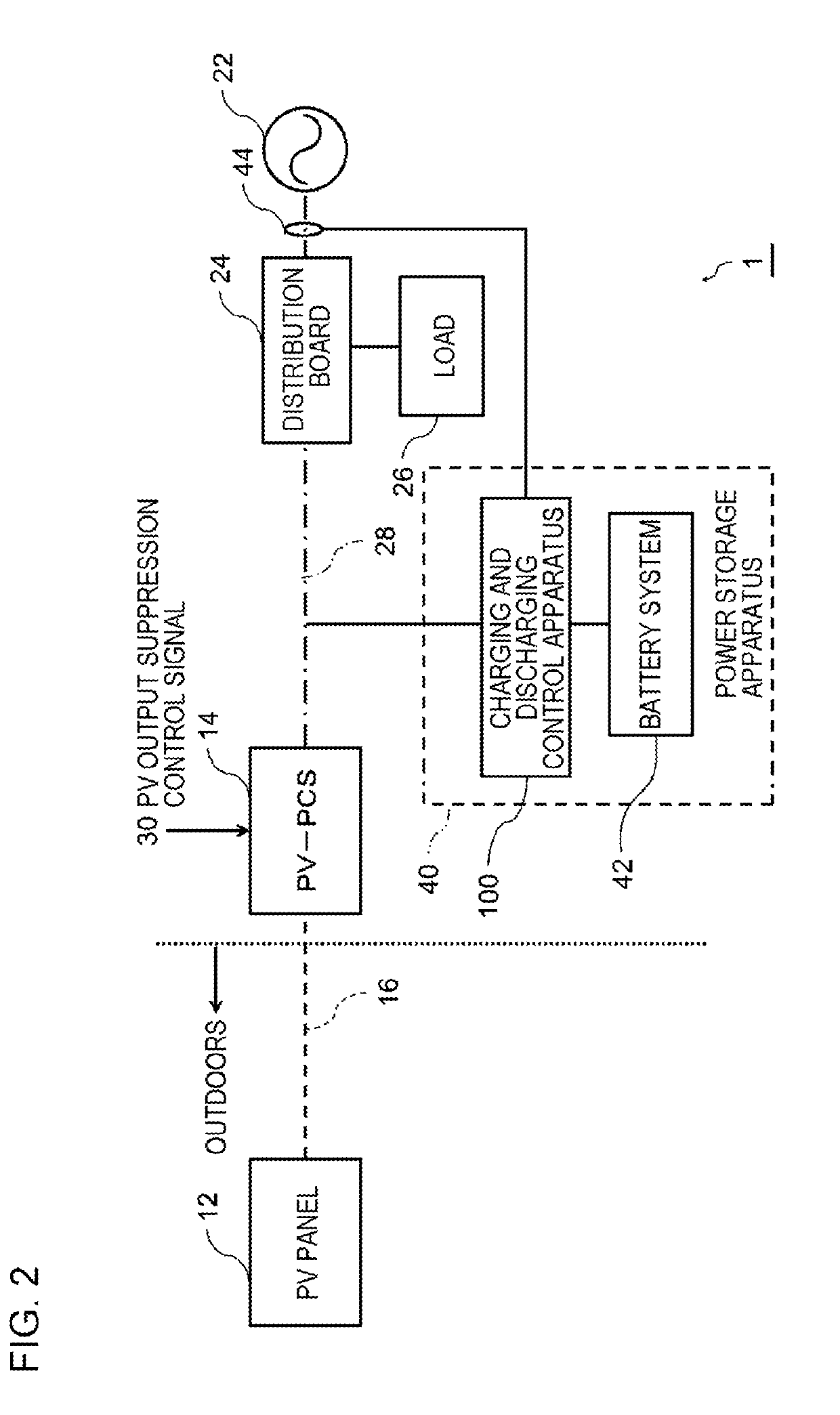 Apparatus and method for controlling charge and discharge, and program