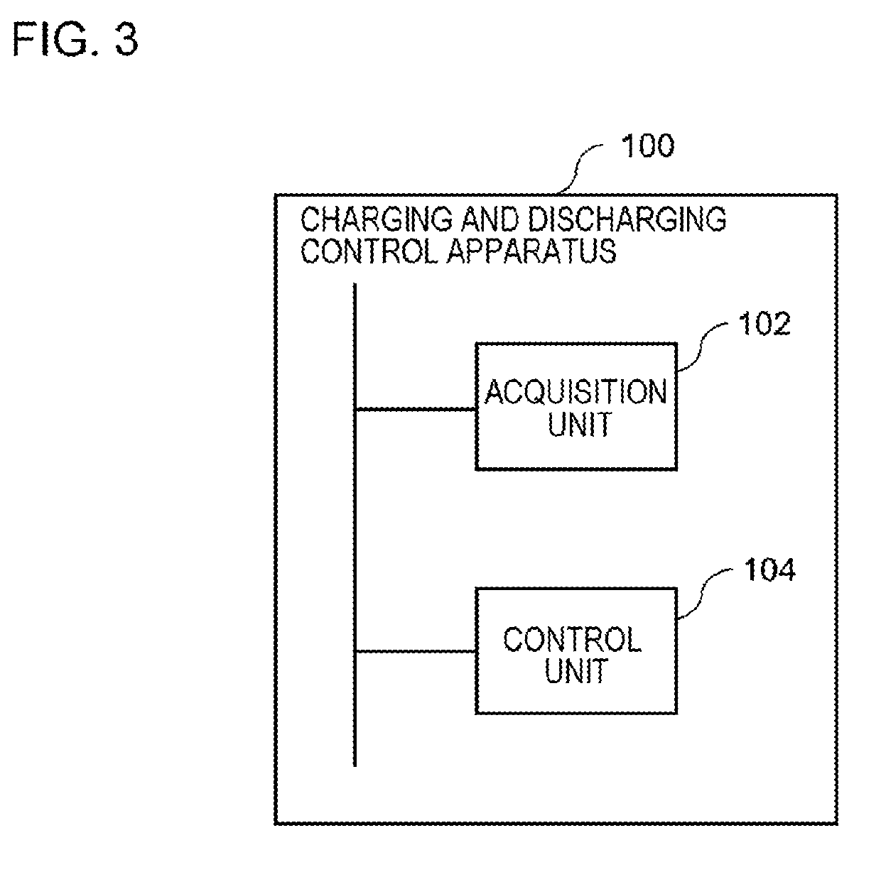 Apparatus and method for controlling charge and discharge, and program