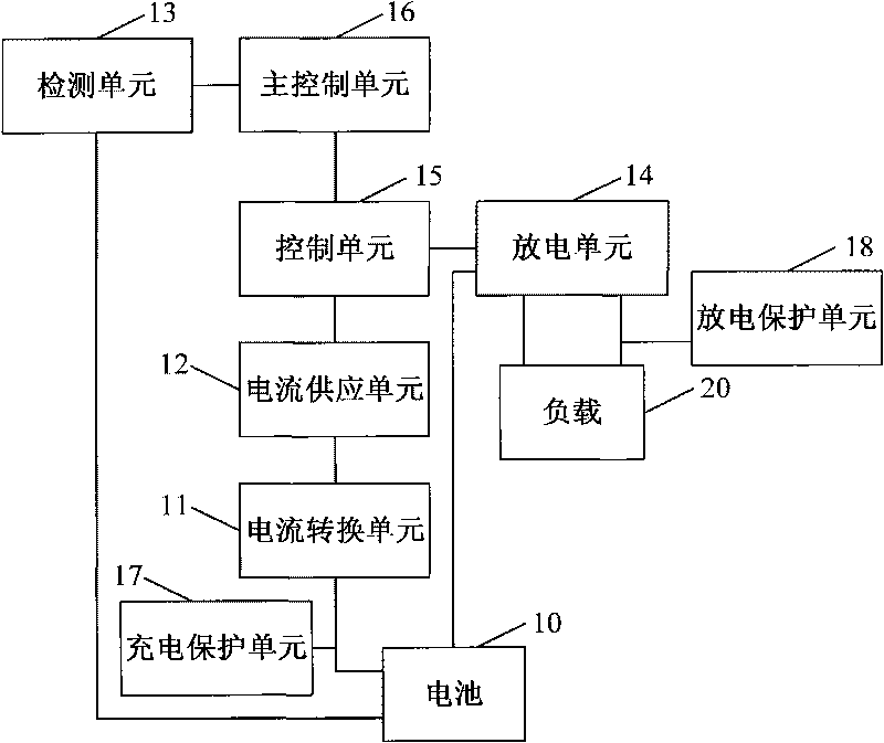 Battery disposal device and method