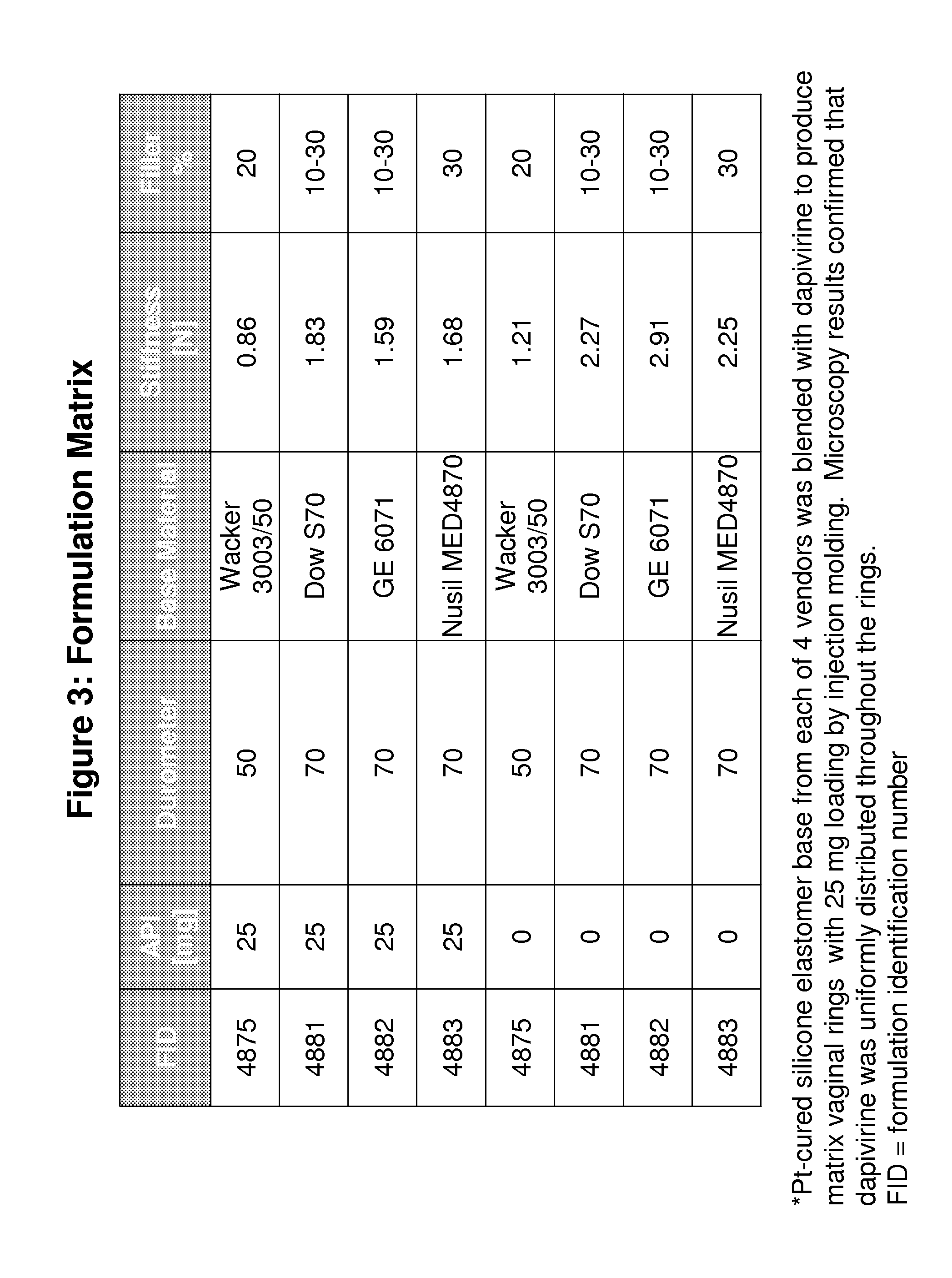 Platinum-catalyzed intravaginal rings