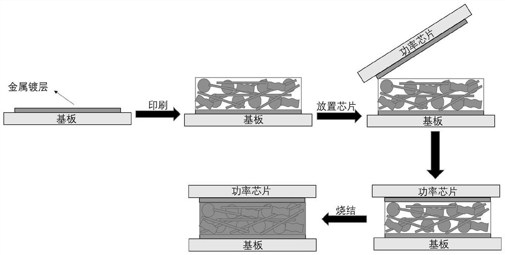 A paste based on multi-dimensional metal nanomaterials and its interconnection process
