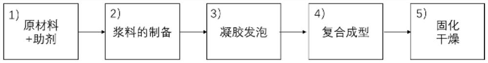 Light heat-insulation flame-retardant composite natural polymer foam material as well as preparation method and application thereof