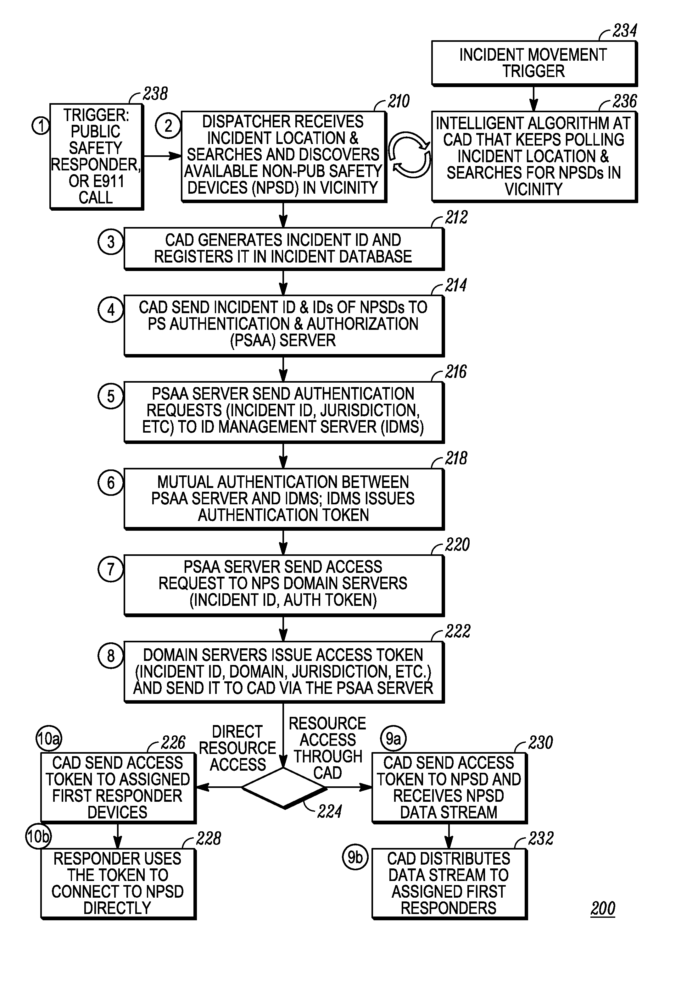 Method and apparatus for receiving a data stream during an incident