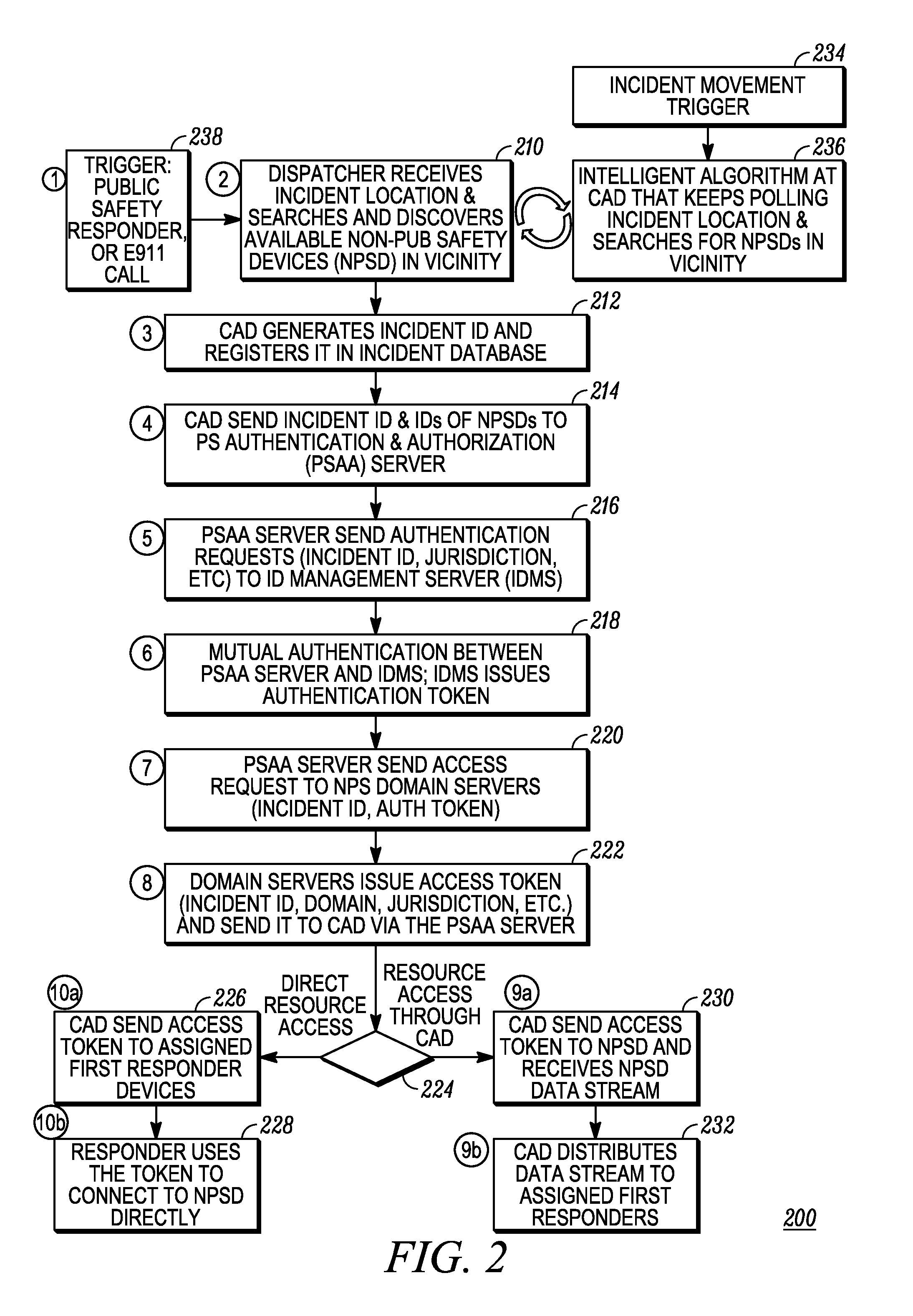 Method and apparatus for receiving a data stream during an incident