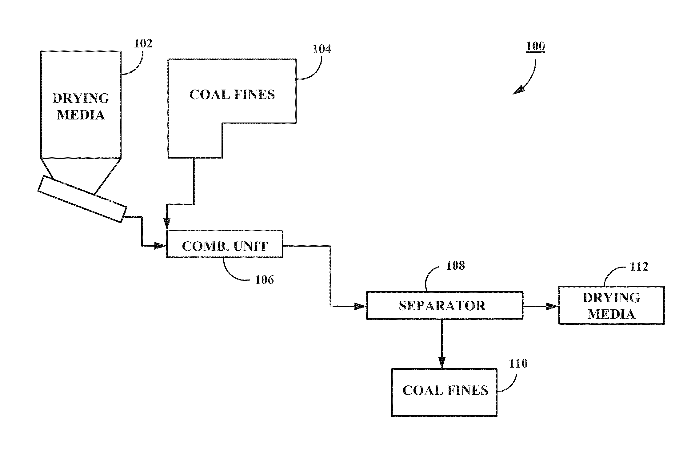 Coal drying method and system