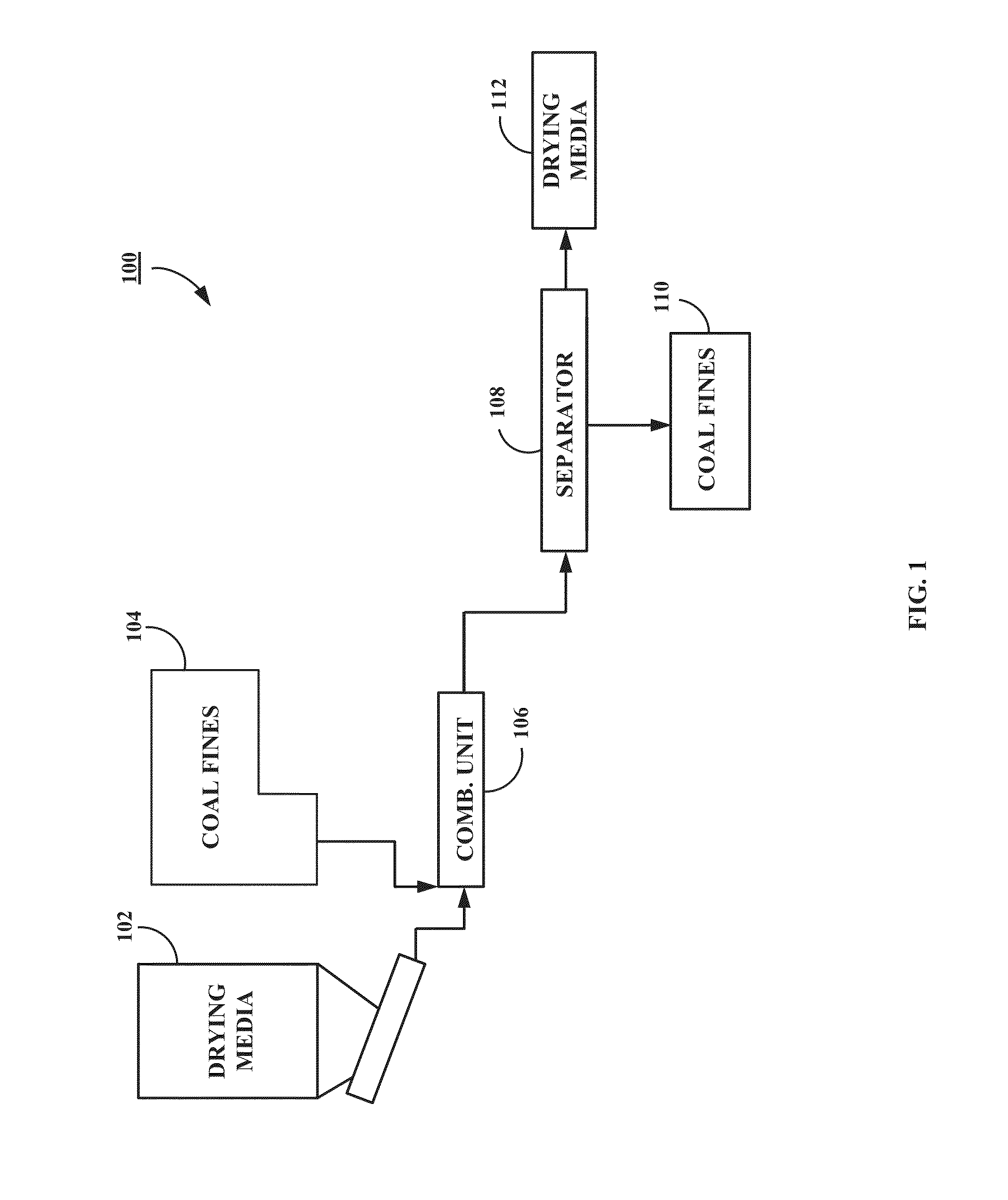 Coal drying method and system