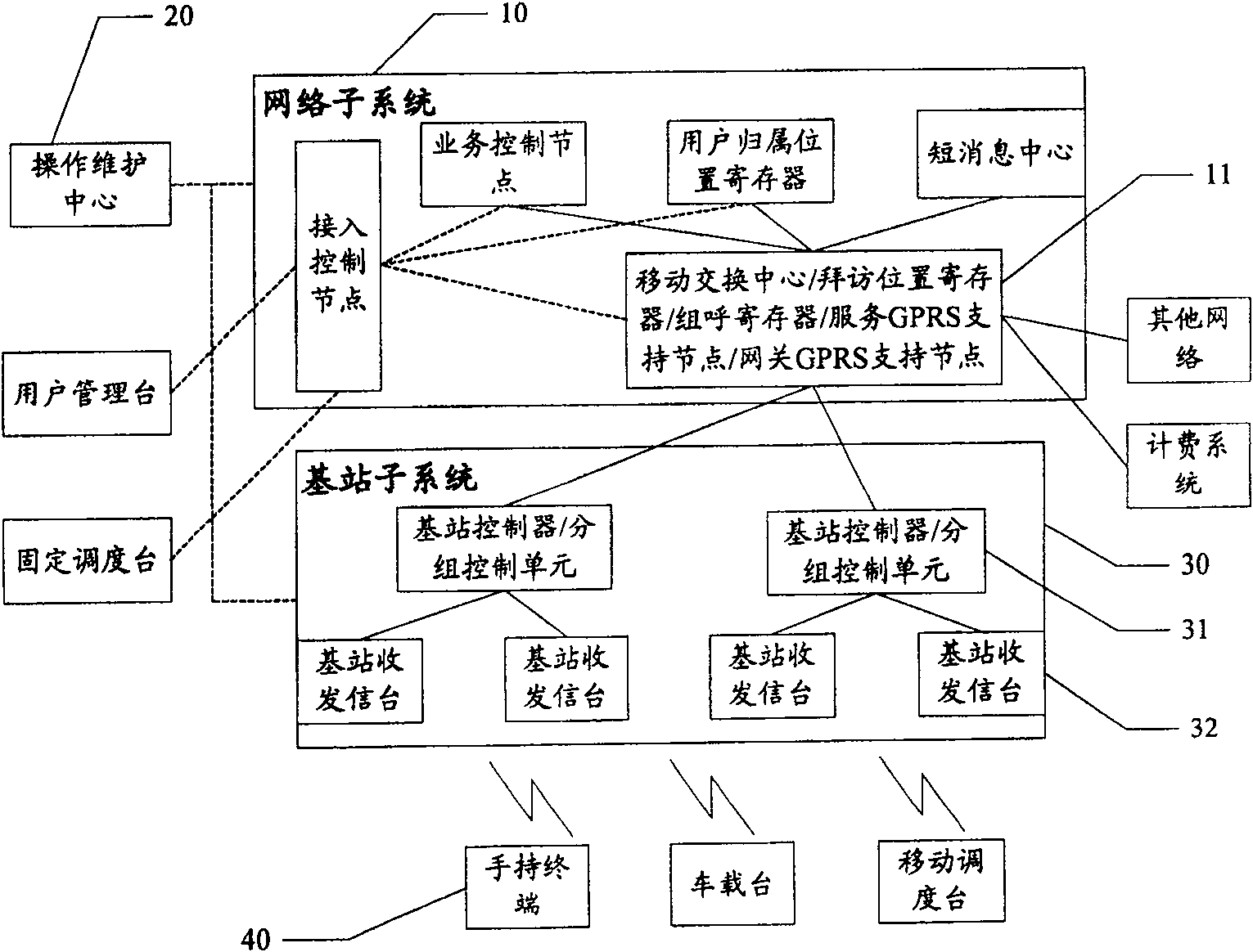 Method and system for establishing group call/group broadcast