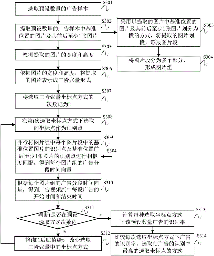 Advertisement image detection method and device