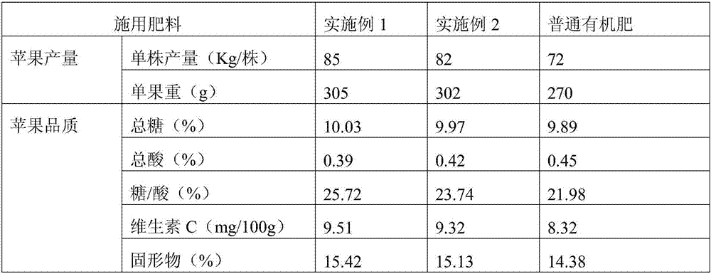 Double-source humic acid biological fertilizer and preparation method and application thereof